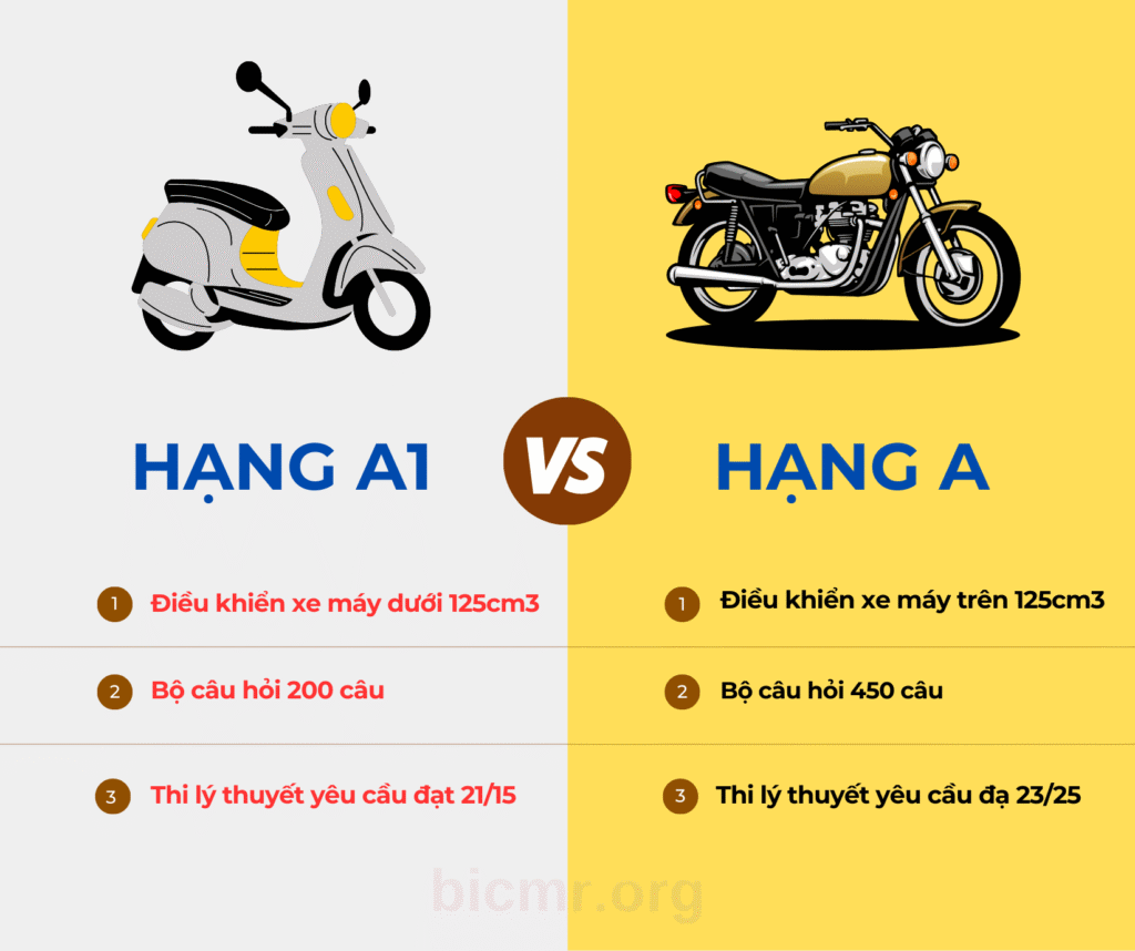 Nên chọn A1 Hay A-Giá Học Bằng Lái Xe A1